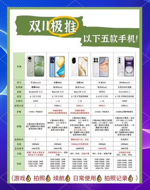 中高端手机哪款性价比比较高?预算、用途大公开