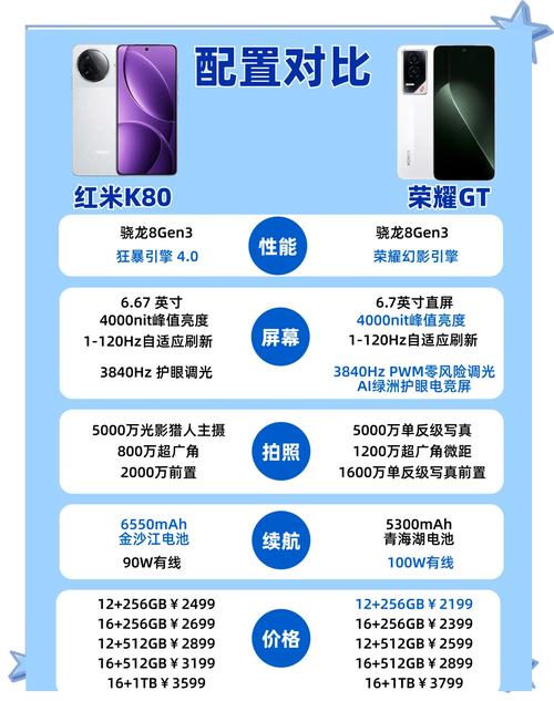 为什么荣耀70比80贵