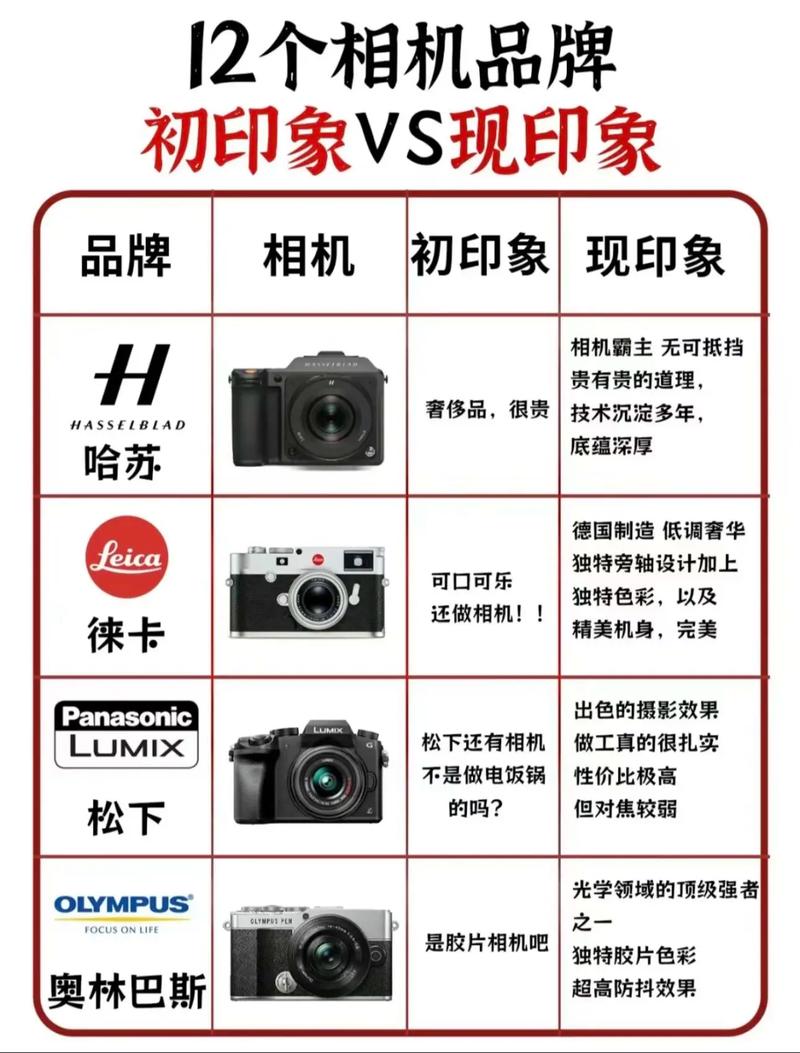 佳能数码相机哪种好,推荐几款?