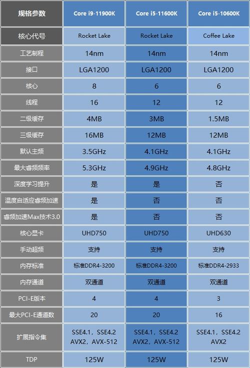 i5『1』2500h与i5『1』3420h哪个处理器好?