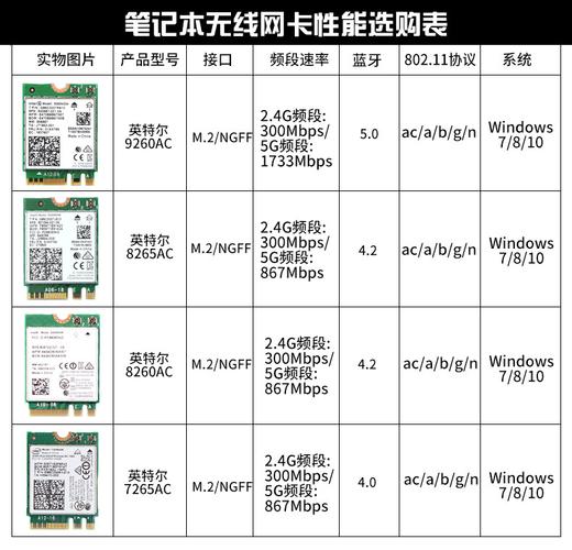 因特尔AX411网卡23.50版驱动介绍