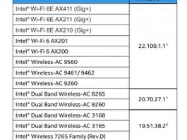 实测,这可能是全网你能看到的第一个比较严肃的对比RTL8852CE网络能力...