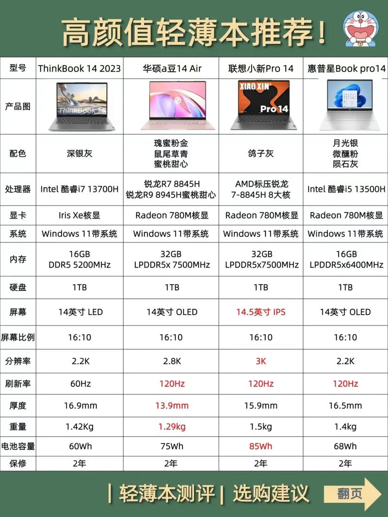 10寸笔记本电脑哪个品牌更适合日常使用?