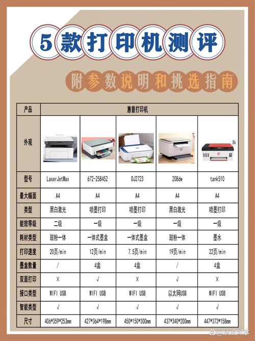 惠普打印型号在哪里看