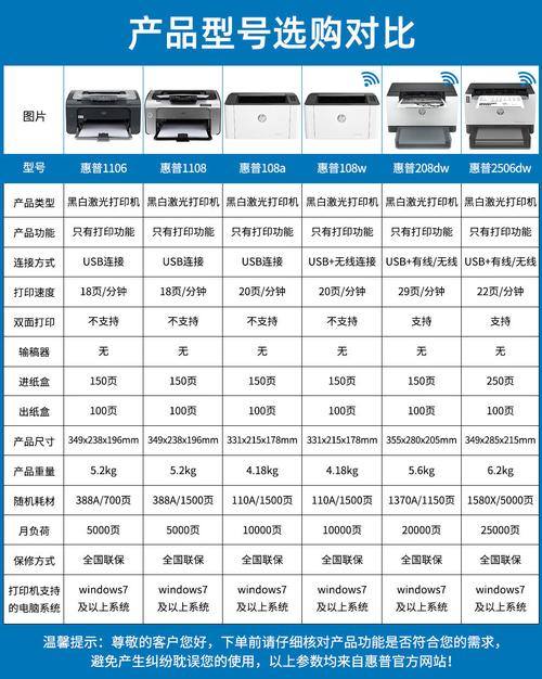 惠普打印机型号在哪看