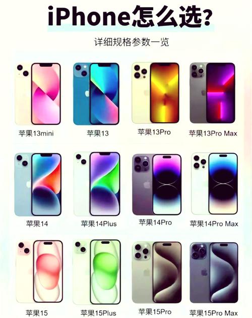 ios14.8和15哪个好