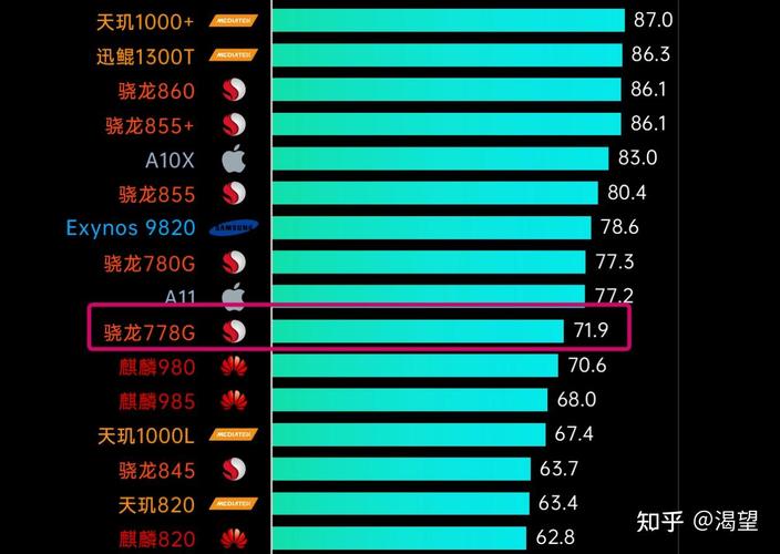 高通骁龙778g相当于什么水平