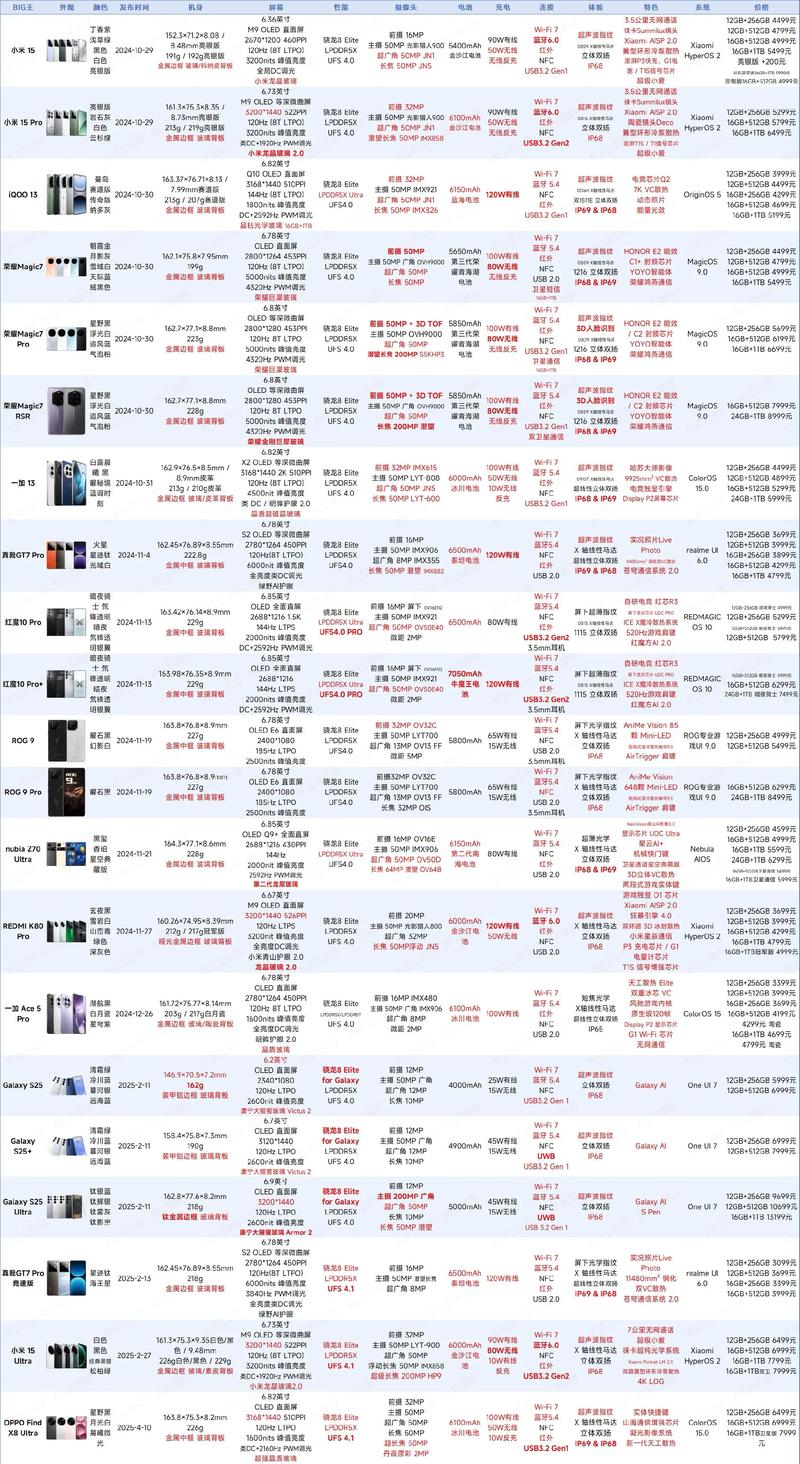 麒麟处理器排名榜有哪些?