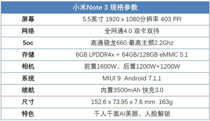 红米Note3参数配置如何?