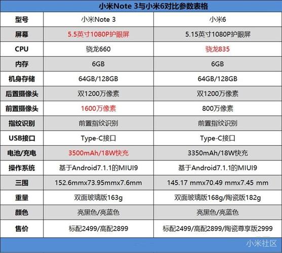 小米Note3配置如何?参数详解与真机图赏