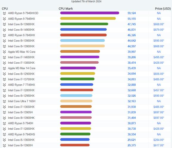 英特尔和酷睿什么区别?