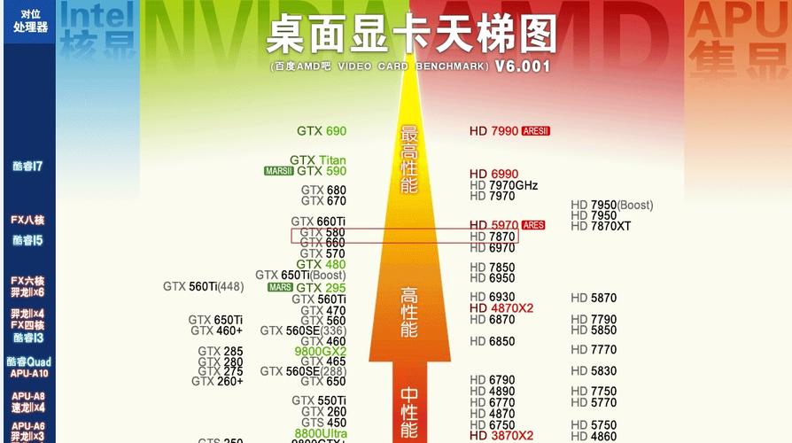 hd7850相当于什么n卡