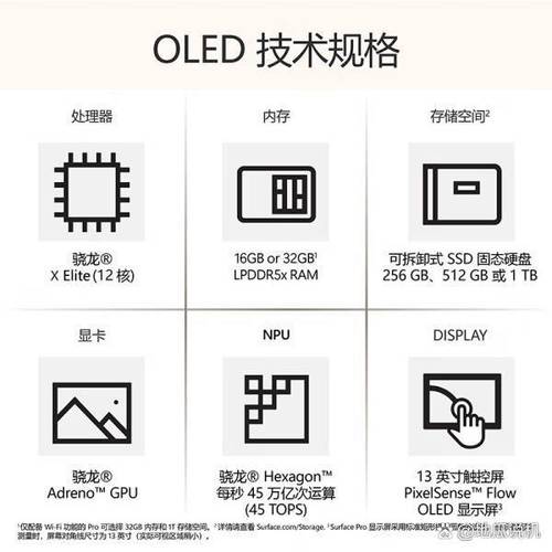 微软平板电脑surfacepro的办公性能如何?
