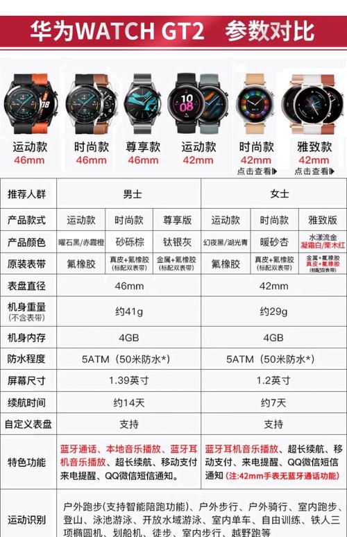 华为gt2手表功能介绍