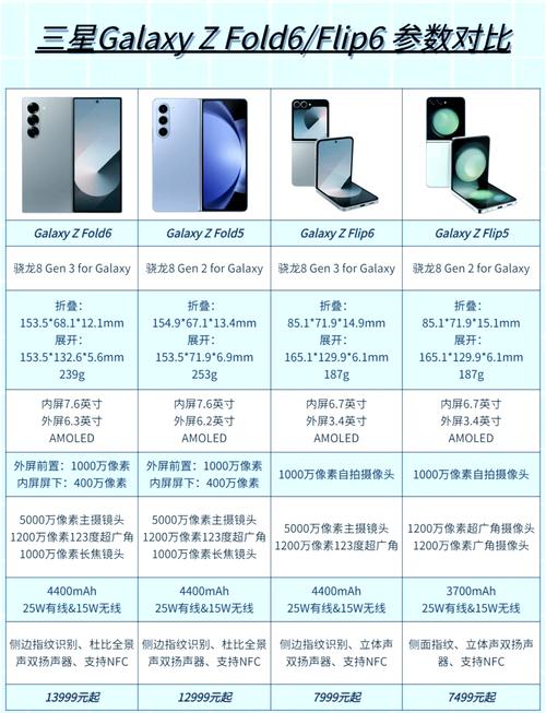 三星fold6和oppofindn5哪个好