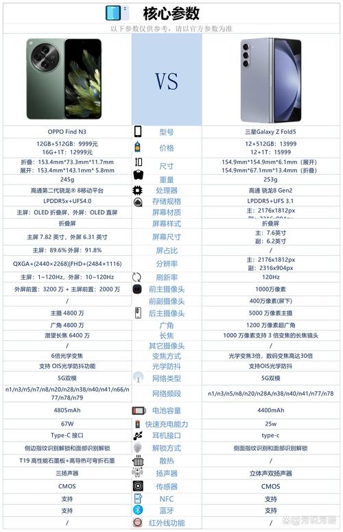 三星,vivo,oppo,华为,哪个手机好