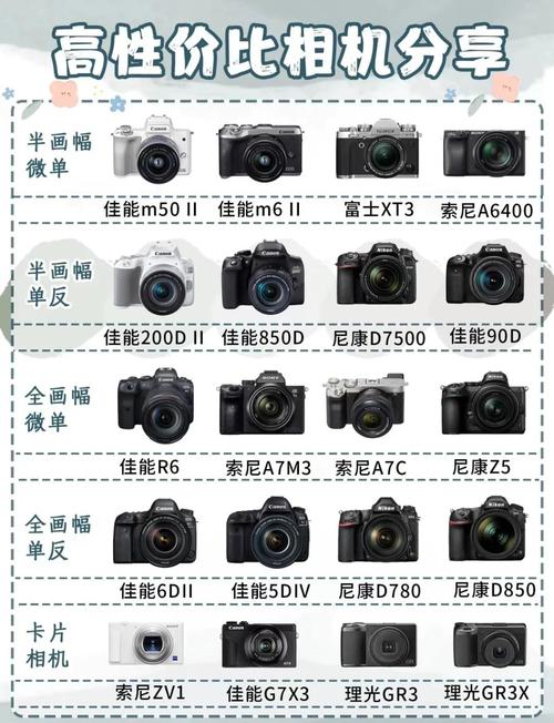 新手入门买什么相机比较好