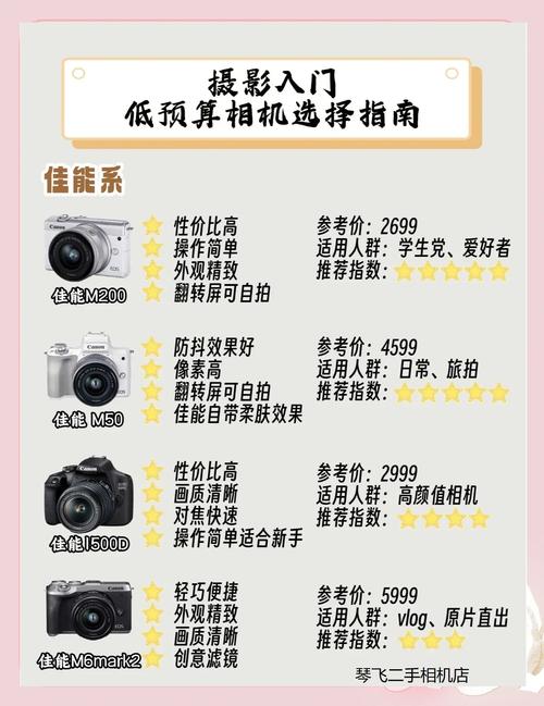 摄影小白新手买什么入门全画幅相机、微单?