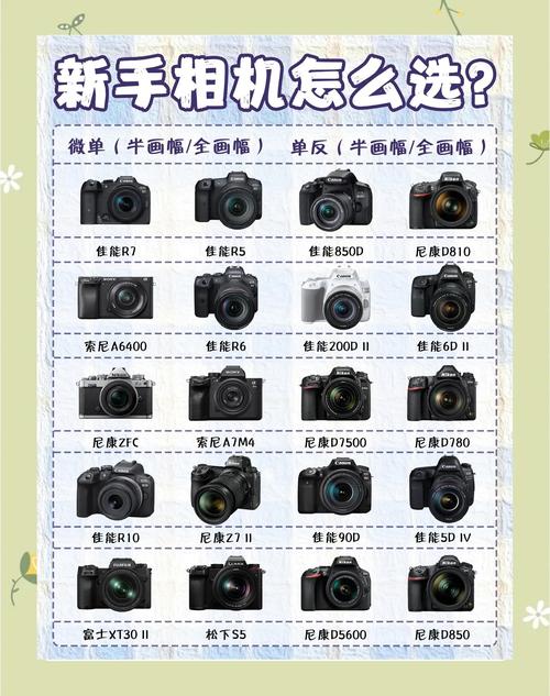 买数码相机应该注意哪几个方面