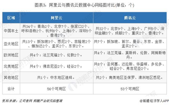 阿里云、腾讯云、华为云的云服务器底层技术架构区别?