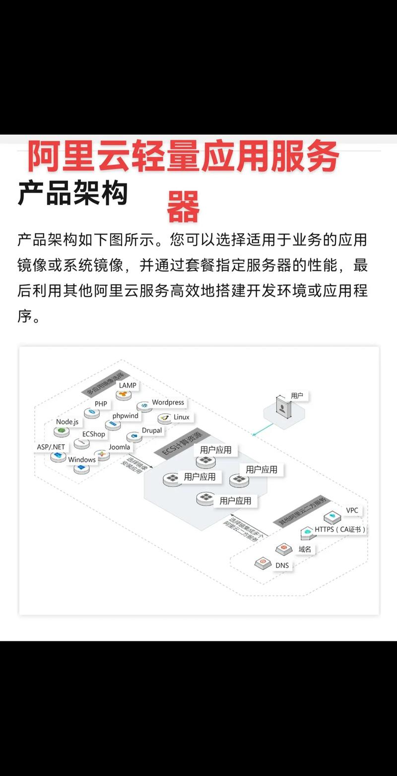 如何更换阿里云服务器操作系统?