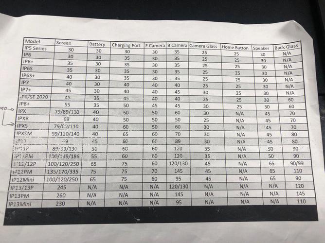 上海苹果电脑硬盘维修费用是多少?