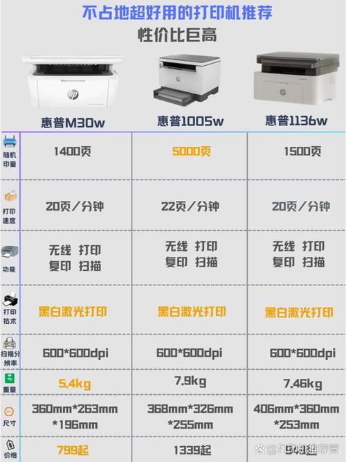 惠普墨仓式哪个型号的打印机适合家用