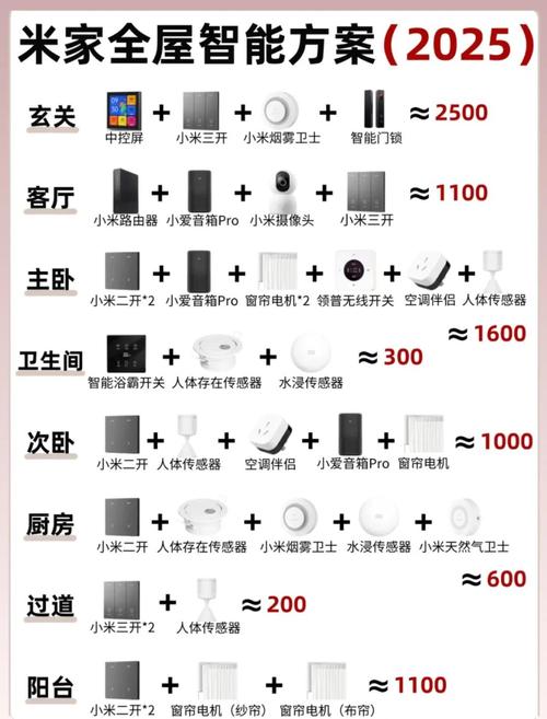 小爱同学全屋智能需要多少钱