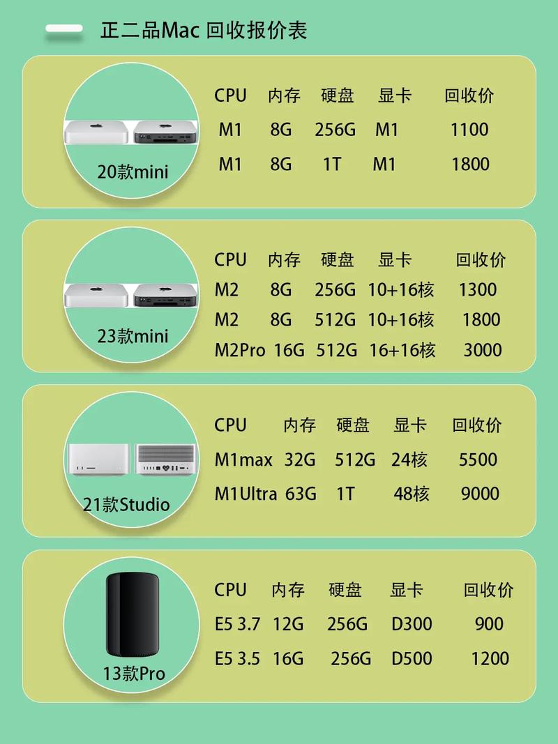 旧手提电脑回收哪个平台好哪里回收旧电脑费用高且靠谱