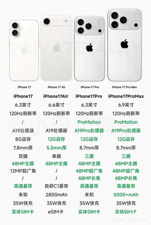 苹果17什么时候上市的几月份