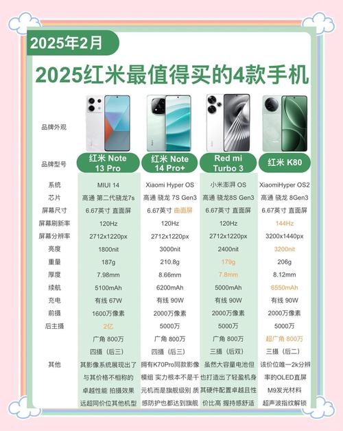 红米和小米哪个信号好