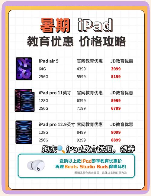 京东的教育优惠版平板是什么