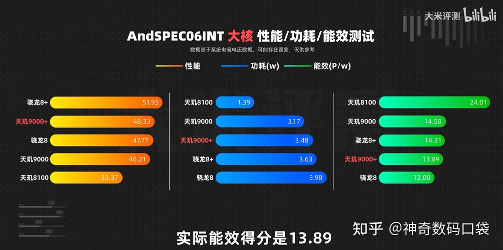 小米cpu是骁龙好还是天玑好