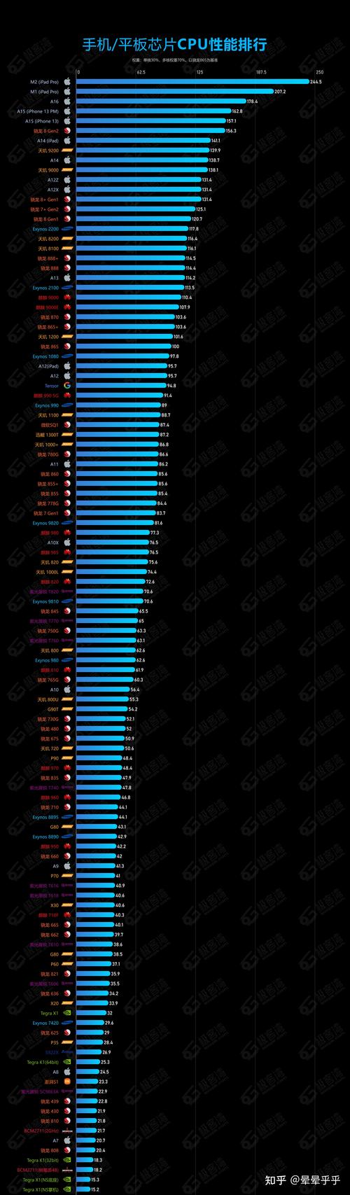 小米电视内置处理器哪个更好