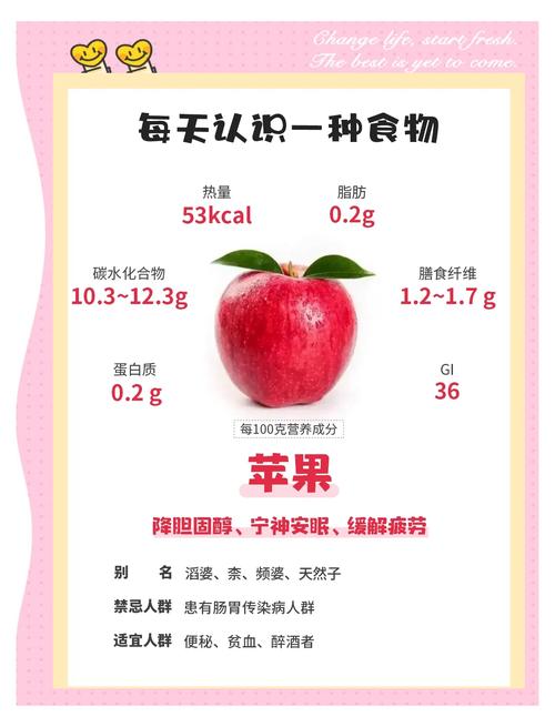 苹果主要营养成分是什么?