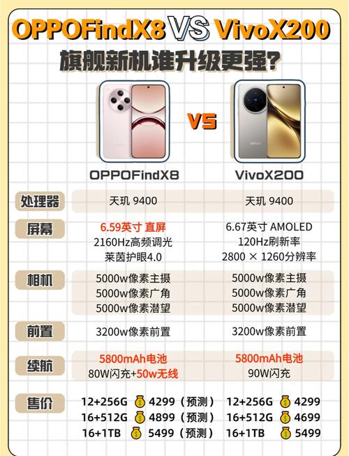 OPPO和vivo的手机到底怎么样