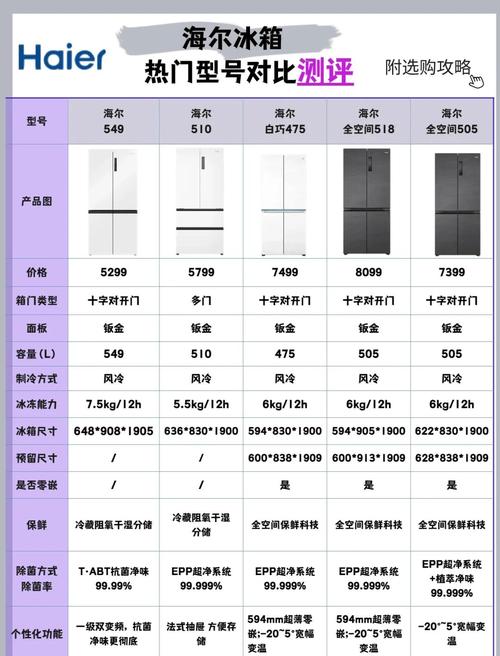 海尔三门冰箱尺寸?有借鉴吗?