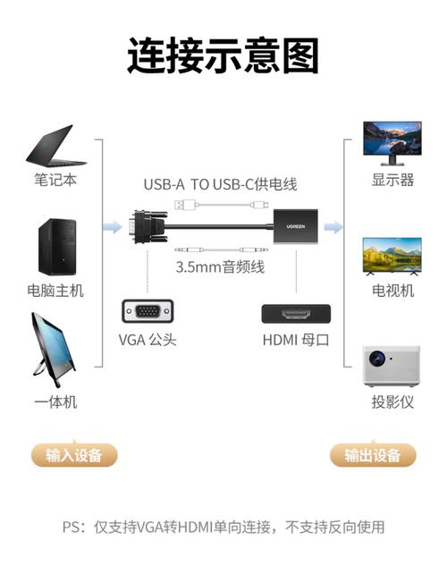 无线网卡和转换器区别?