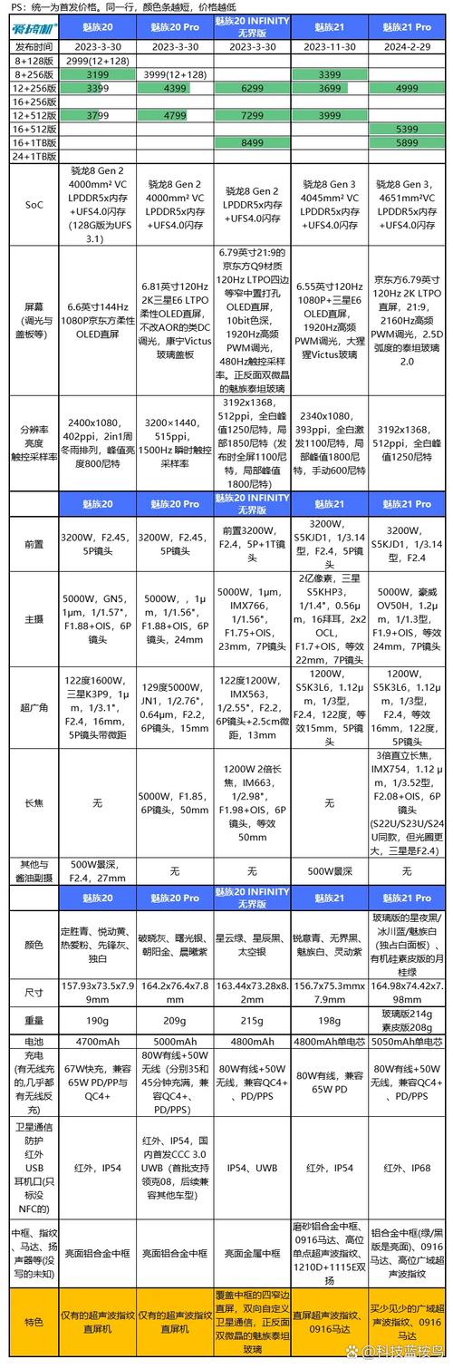 魅族型号对照表