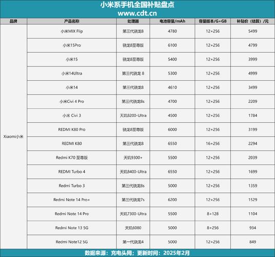 小米云盘收费吗?
