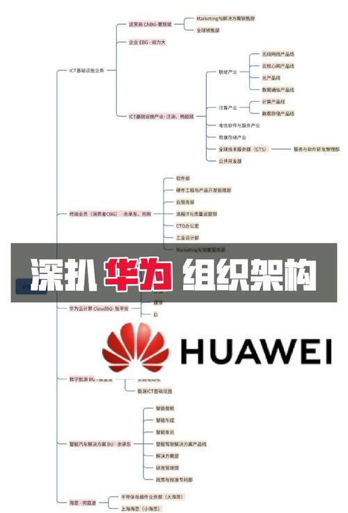 华为终端BG是做什么的?