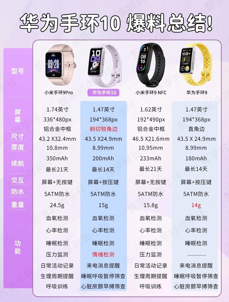 小米手环10和华为10哪个好