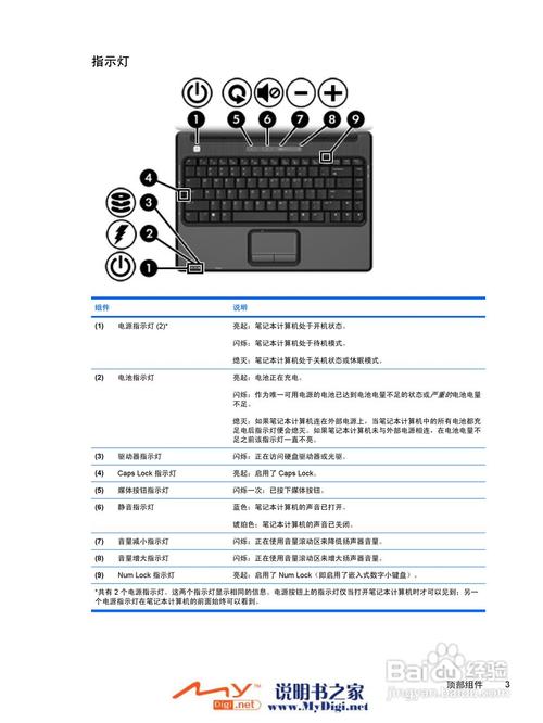 惠普presariov3000求惠普Presario及V3000详细配置