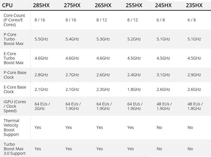 笔记本CPU,凌动N280,N270问题请教,懂CPU回答。