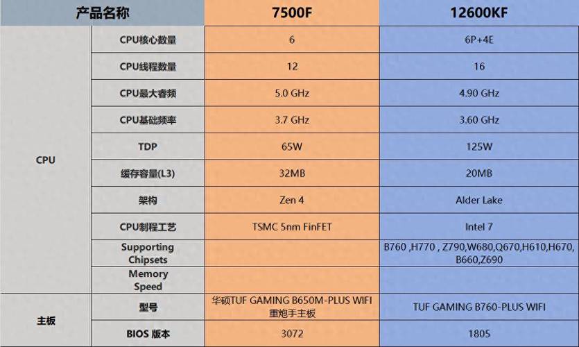 atom处理器天梯图详解最新型号性能排名对比,atom系列处理器哪个更好_百...