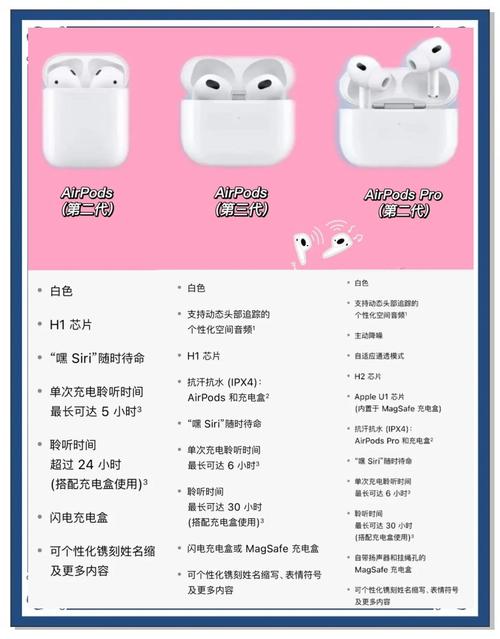 苹果earpod和飞利浦she9000耳机哪个好?麻烦详细说一下。