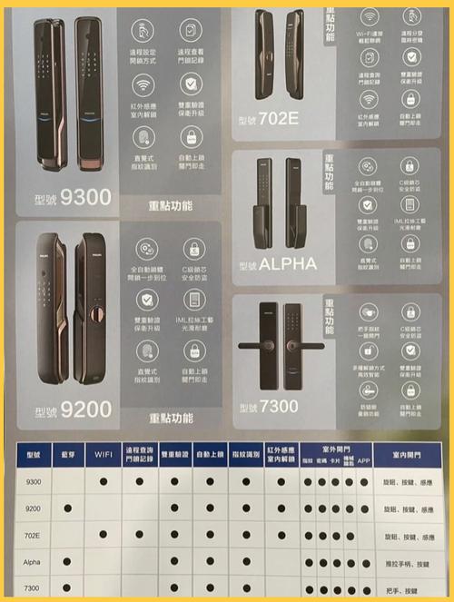 飞利浦SHE9000入耳式耳机-时尚外观与低音表现