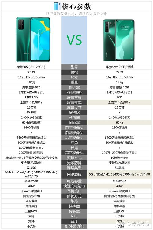 华为nova7se和荣耀30s的区别?哪个值得入手。