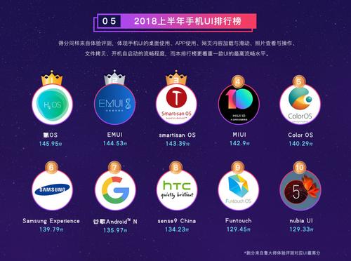 同样搭载骁龙845处理器,小米8与一加6该怎样选?