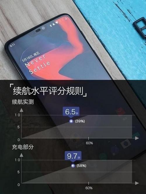同样配骁龙845,一加6和小米8哪个好